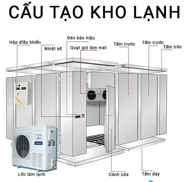Chuyên thu mua kho lạnh cũ, thiết bị, tấm panel, vách cách nhiệt cũ giá cao