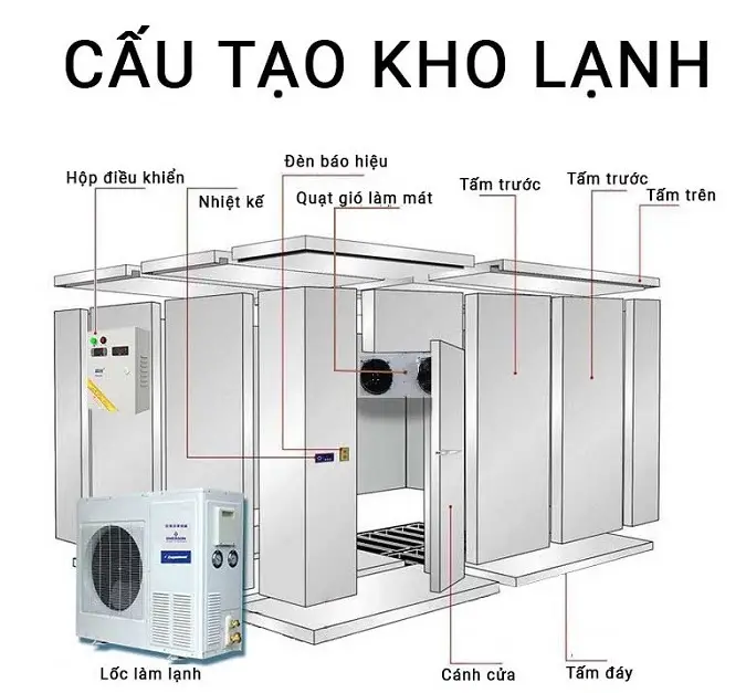 Làm kho lạnh hết bao nhiêu tiền Làm kho lạnh hết bao nhiêu tiền - Tìm hiểu chi phí và lựa chọn phù hợp