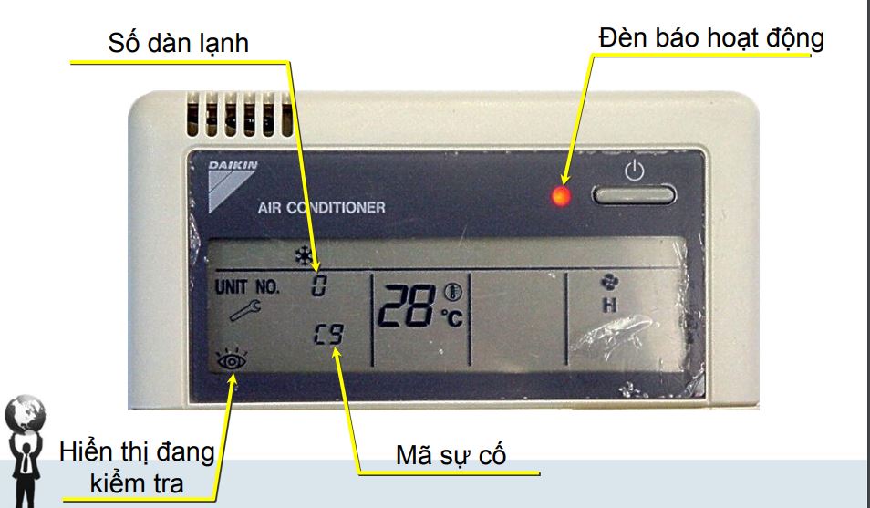 Máy lạnh Daikin báo lỗi F3 - Nguyên nhân, cách khắc phục và phòng ngừa hiệu quả