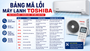 Bảng mã lỗi máy lạnh Toshiba PRO cho thợ