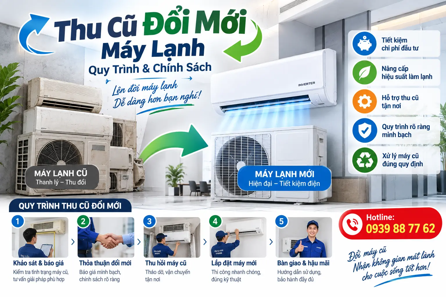 Thu Cũ Đổi Mới Máy Lạnh – Quy Trình & Chính Sách